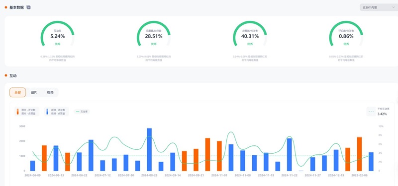 Instagram网红推广:俄罗斯时尚服饰护肤好物分享博主频道数据