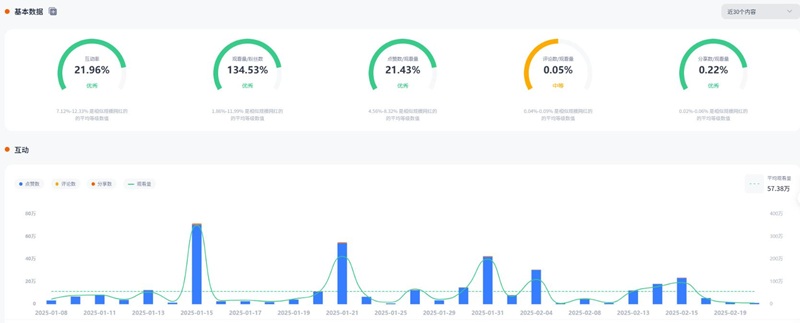 TikTok网红合作:美国时尚穿搭腰部优质博主频道数据