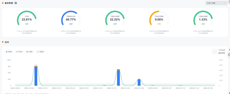 TikTok网红营销:加拿大旅游户外运动类达人推荐频道数据
