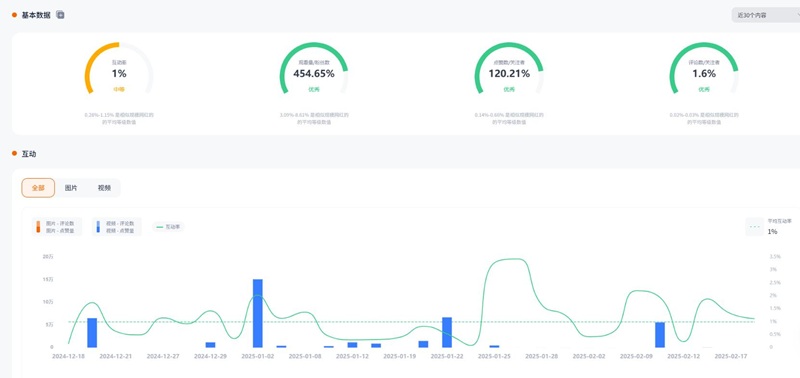 Instagram网红营销:美国家庭生活博主儿童户外产品推广网红频道数据