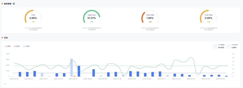 YouTube网红推广:中国香港生活家居分享类博主频道数据
