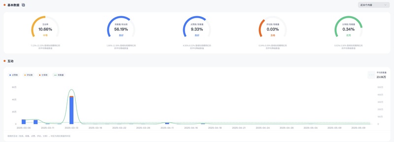 TikTok网红合作:韩国时尚服饰KOL博主达人频道数据