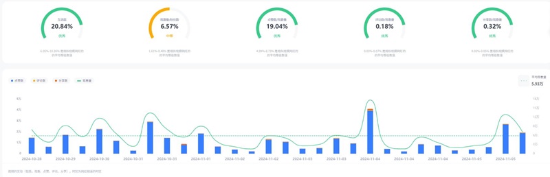 TikTok网红:美国90万粉丝生活搞笑女博主频道数据