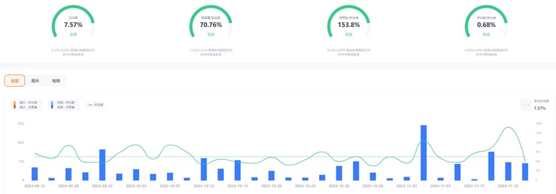 Instagram网红营销:法国时尚文化元素博主推荐频道数据