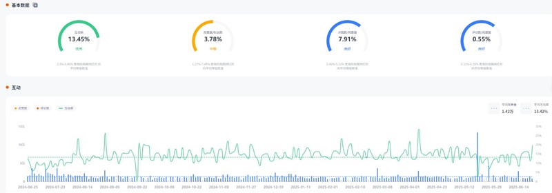 YouTube网红推荐:美国宠物健康护理博主频道数据