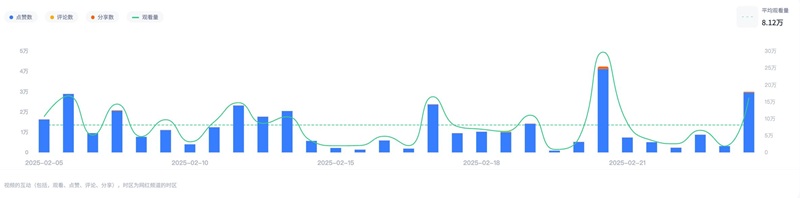 TikTok网红营销推广:法国美妆测评博主护肤教程达人频道数据