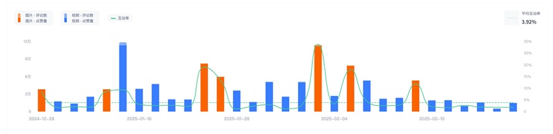 Instagram网红营销:德国母婴生活类博主IG腰部儿童博主频道数据