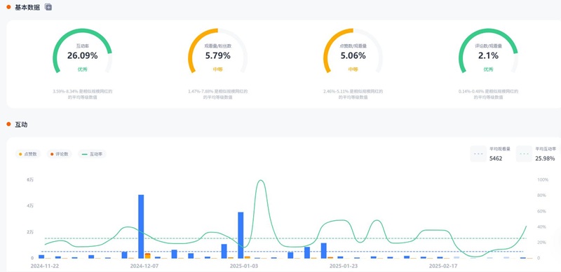 YouTube网红推广:美国户外冒险类红人汽车测评博主频道数据