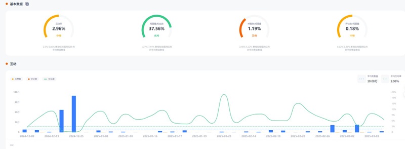 YouTube网红推荐:香港科技测评类博主达人频道数据