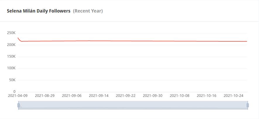 Instagram红人推广