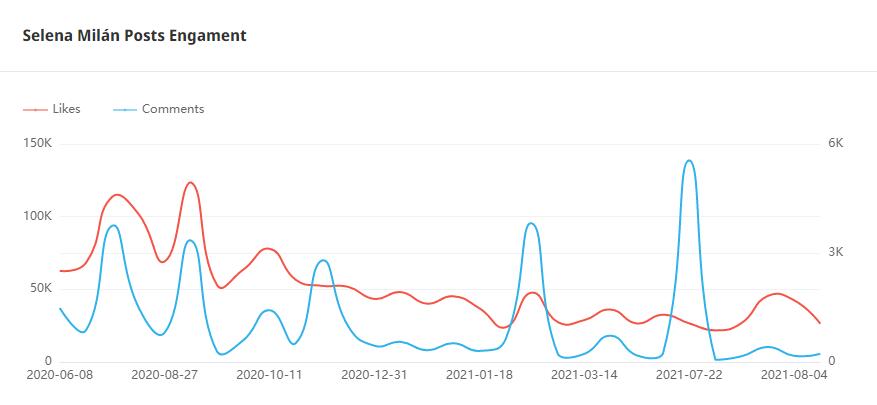 Instagram红人推广