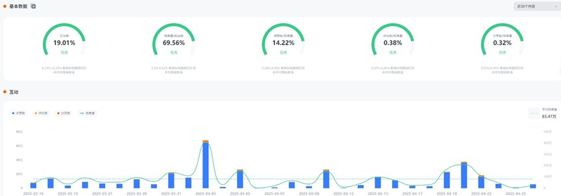 巴西健身美妆护肤网红频道数据