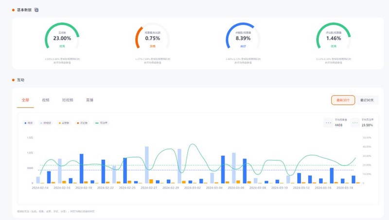 西班牙电子科技类youtube网红博主频道数据