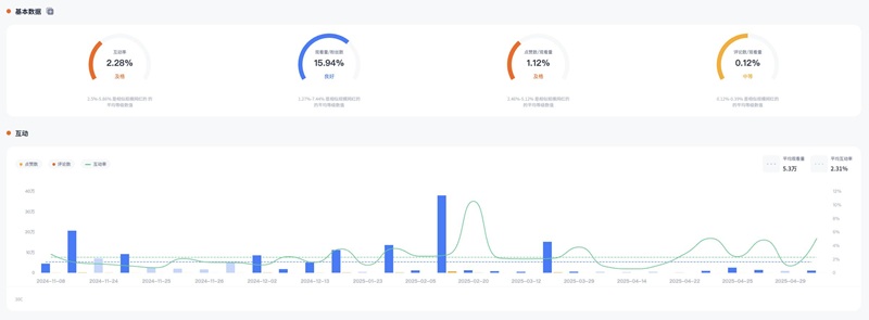 YouTube达人推广:韩国科技产品宣传推广博主达人频道数据