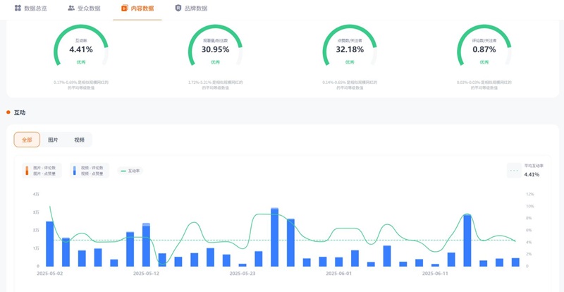 TikTok网红推荐:美国旅游和娱乐探店打卡类博主达人频道数据