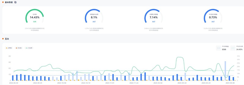 YouTube网红推荐:10.6万粉丝的美国宠物与生活方式类博主频道数据