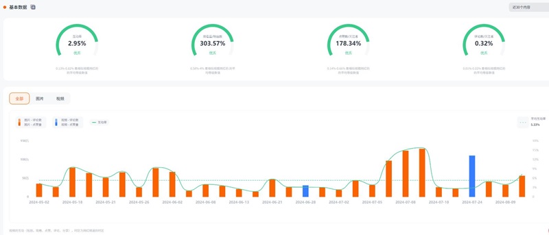 Instagram网红:英国时尚服饰.奢侈品.母婴产品推广博主频道数据