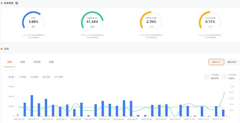 143万粉丝的YouTube中国台湾旅行、美食、Vlog类网红频道数据