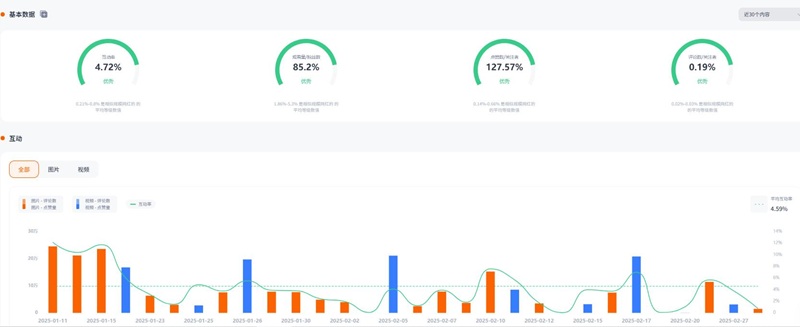 Instagram网红推广:美国时尚穿搭护肤美妆技巧达人推荐频道数据