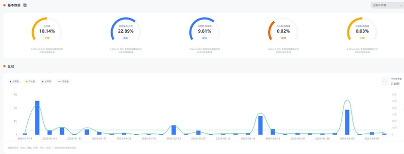 TikTok网红营销：美国亲子家庭类带货kol博主频道数据