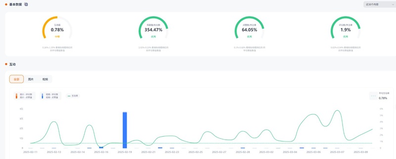 TikTok网红推广:美国母婴宝妈类好物分享博主频道数据