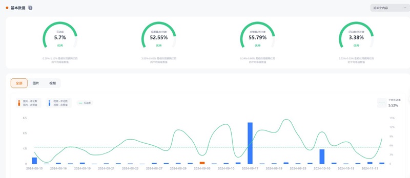 Instagram网红:美国儿童户外产品分享尾部博主频道数据
