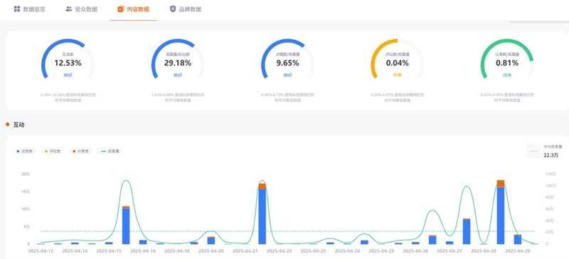 德国街头采访类中腰部博主频道数据