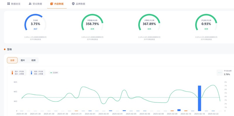 Instagram网红推荐:美国旅游线下探店尾部博主频道数据