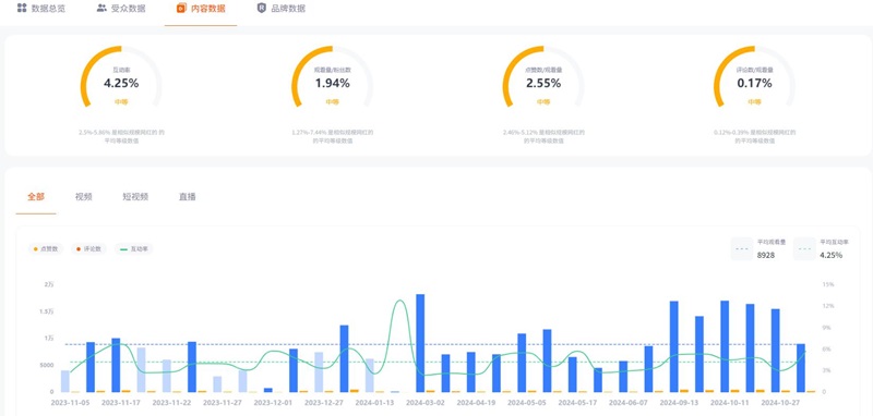 YouTube网红:越南生活好物分享推荐海外KOL达人频道数据