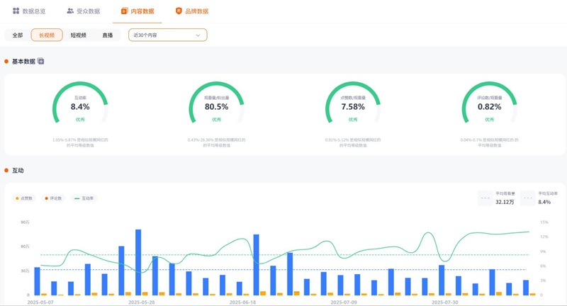 YouTube美国旅行探店打卡类海外网红博主频道数据