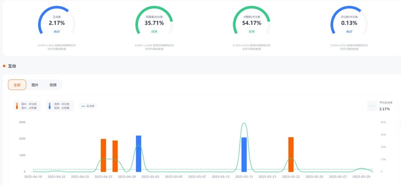 Instagram网红营销：130万粉丝的美国家庭类博主频道数据