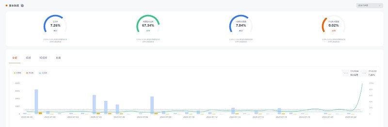 百万粉丝的美国科技测评博主视频数据