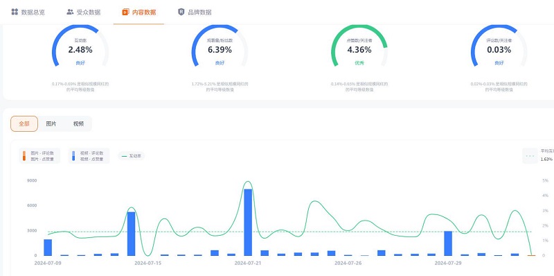 Instagram网红墨西哥时尚穿搭博主频道数据