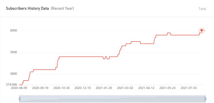 20210602 数据1-Manuel Agostini
