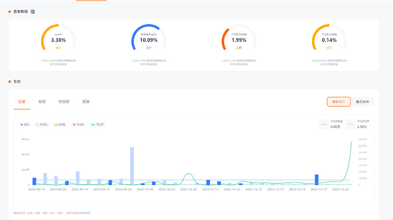 中东3C类youtube红人营销博主频道数据