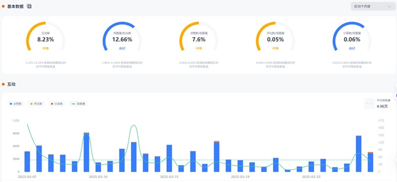 TikTok网红营销:英国时尚穿搭类KOL红人频道数据