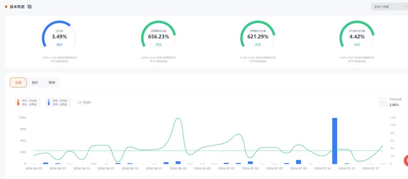 Instagram网红:德国足球运动达人合作推广频道数据