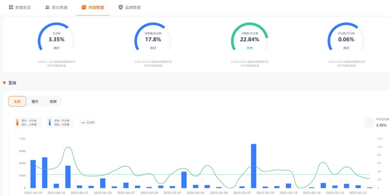 TikTok网红营销:墨西哥生活好物分享博主推荐频道数据