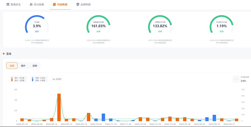 YouTube网红推广：中国香港旅行线下探店博主推荐频道数据