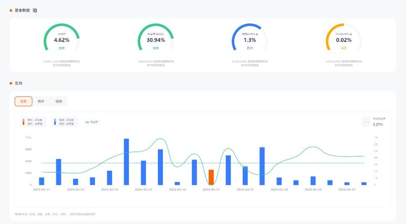 29.8万粉丝的Instagram泰国旅行类网红频道数据