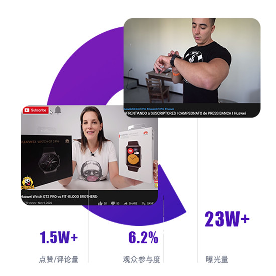 智能手表如何找YouTube红人推广?来看看Hotlist的经典案例! YouTube红人推广案例
