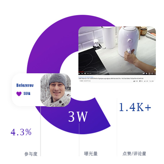 空气炸锅如何找YouTube红人推广?来看看Hotlist的经典案例! YouTube红人推广案例