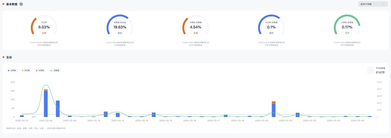 TikTok网红推荐：美国母婴用品推广博主频道数据