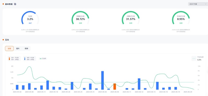 Instagram网红推荐：西班牙时尚穿搭类中小型博主频道内容