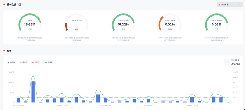 TikTok网红推广:墨西哥家庭母婴类头部博主频道数据