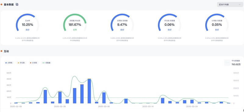 TikTok网红推广:美国家庭生活美妆类头部达人数据