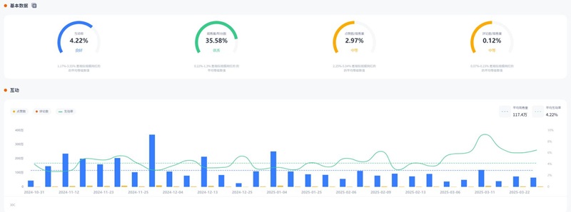 YouTube网红推广:美国专业游戏中腰部博主频道数据