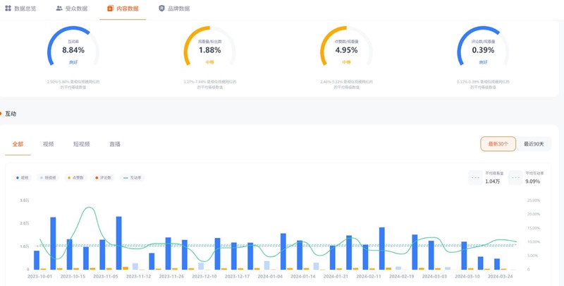 44万粉丝的youtube英国服装穿搭博主频道数据