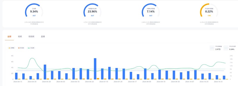 YouTube网红推广:美国阅读书籍类女博主频道数据