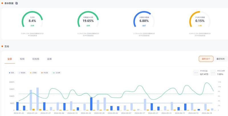 英国youtube科技网红头部博主频道数据